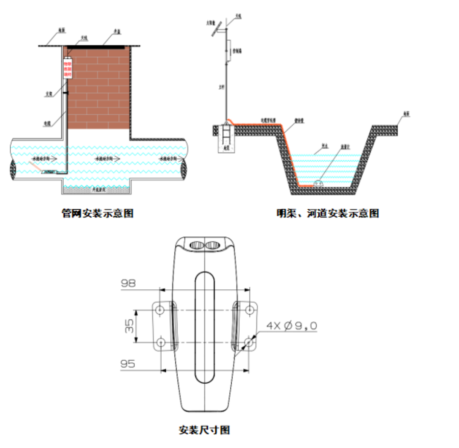 明渠流量監(jiān)測站安裝示圖