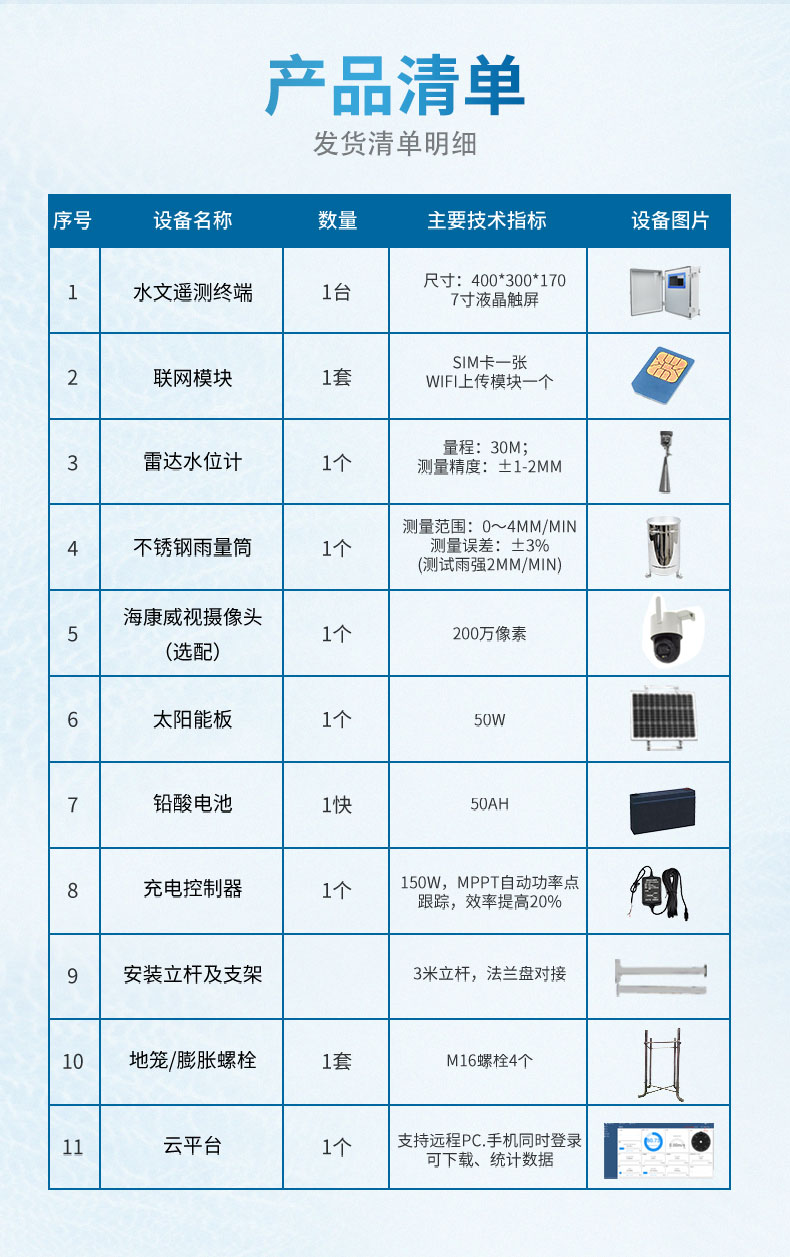 水文監測設備廠家推薦天蔚環境